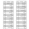 fehrest notahang نت آهنگ